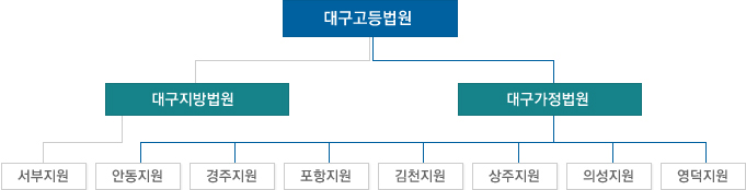뱸 ⱸǥ. 뱸 - 뱸() / 뱸(ȵ, , , õ, , Ǽ, )
